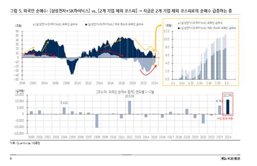 외국인 순매수 업종