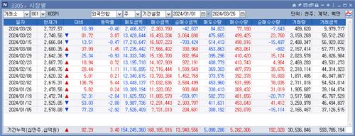 외국인 순매수 동향