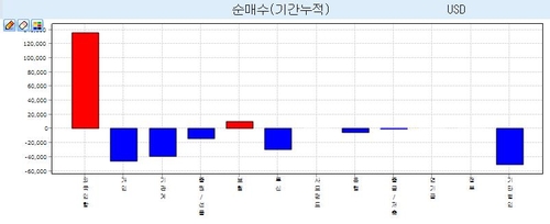 [외국인 투심은] 달러 사는 역외…달러-원 눈높이 1,360원까지_정선미
