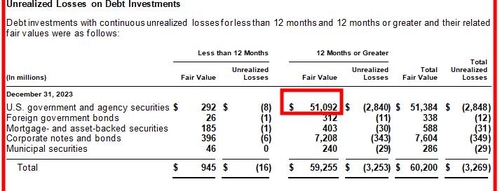 MS 연간보고서 중 일부
