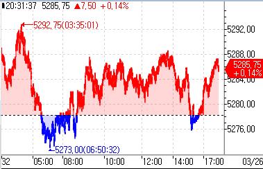 S&P500 선물, 숨 고르기 장세에 강보합_홍예나