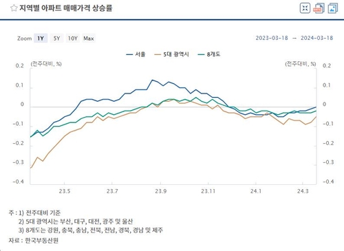 [이종혁의 투자] 세상에서 유일하게 확실한_이종혁