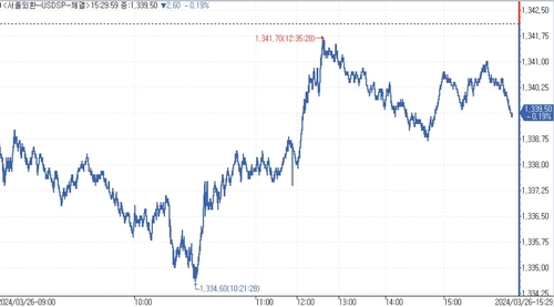 [서환-마감] 中·日 개입 경계속 위안화 연동…2.60원↓_김용갑