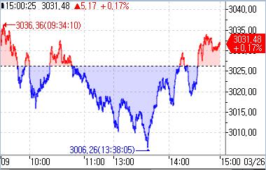 [亞증시-종합] 재료 부재 속 국가별 혼조_홍예나