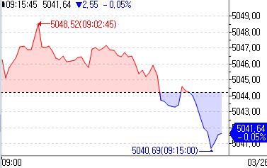 유럽증시, 美 증시 숨 고르기에 혼조세 출발_홍예나