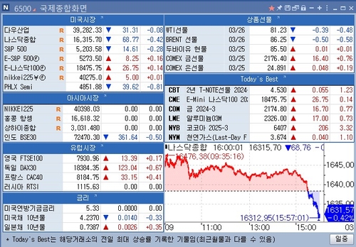 [뉴욕 마켓 브리핑](3월27일)_이재헌