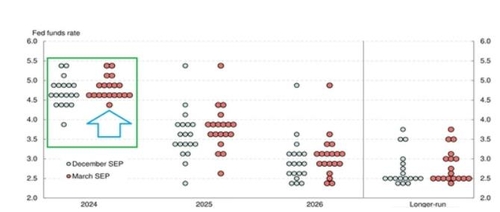 [노현우의 채권분석] 월러가 찍은 점에 대한 걱정_노현우