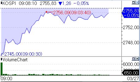 코스피, 미국 물가·파월 연설 대기하며 약보합 출발_서영태