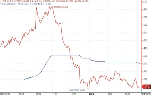 베테랑 애널, '골디락스' 韓 크레디트시장에 경종 울린 이유_노현우