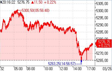 S&P500 선물, 강보합세…0.22%↑_홍예나