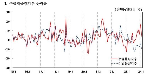 반도체 업황 회복에 교역조건 9개월 연속 개선_이규선