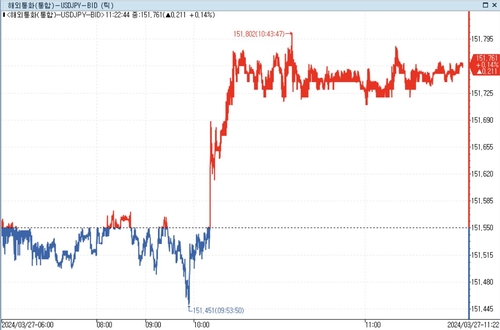 다무라 BOJ 심의위원 "천천히 통화정책 정상화"…채권시장 개입 의지도_이재헌