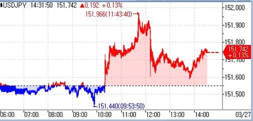 BOJ 위원 "환율, 경제 펀더멘털 반영해 안정적으로 움직여야"(상보)_홍예나