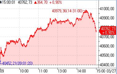 [도쿄증시-마감] 엔화 약세·배당 관련 매수세에 상승_홍예나