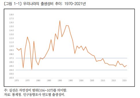 한국 저출산의 숨겨진 이유…"90년대 남아선호 탓"_권용욱