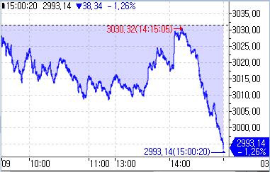 [亞증시-종합] 등락 엇갈려…日·대만↑ 中·홍콩↓_홍예나
