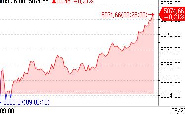 유럽증시, 스페인 3월 CPI 소화하며 혼조세 출발_홍예나