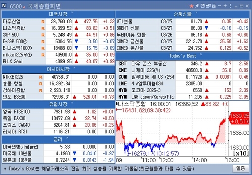 [뉴욕 마켓 브리핑](3월28일)_이재헌