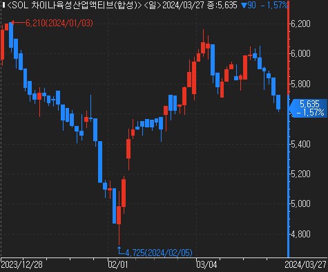 신한운용의 중국 액티브ETF…"반도체·전기차 선별 투자"_한상민
