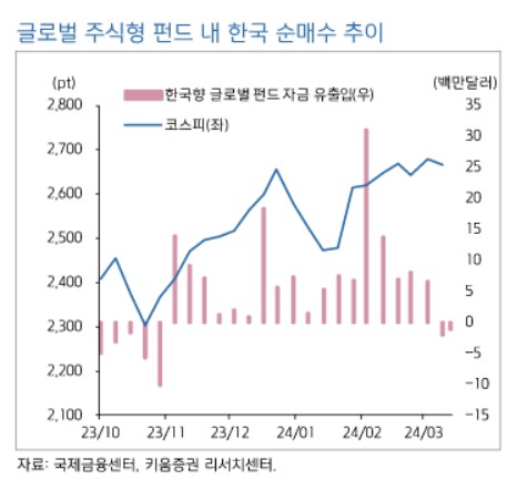 "'연준의 금리 인하=증시 붕괴' 아냐…4월 바이코리아 계속"_송하린