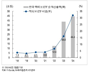 액티브 펀드 33% 차지한 액티브 ETF…CD금리·만기매칭 채권형 대세_한상민