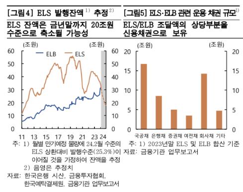 한은 "홍콩H지수 사태로 증권사 수익저하"_김정현