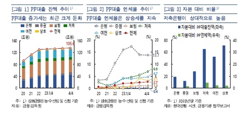 한은 "PF사업장 잠재 리스크 증대…실물경제 악영향 유의"_오진우