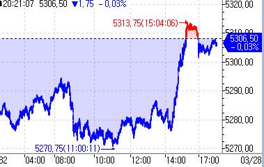 (인포맥스 제공)