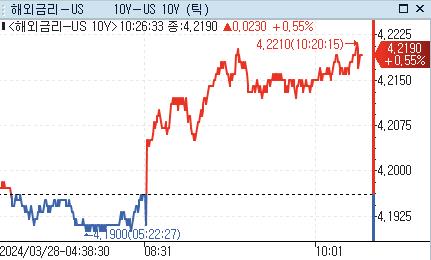 [출처: 연합인포맥스]