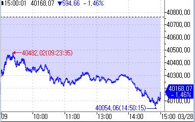 [도쿄증시-마감] 과열 우려에 하락_홍예나