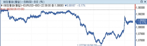 미 달러화 강세…美견조한 GDP+월러 '금리인하 서두를 필요없어'_정선영