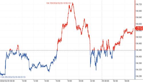 데이터 출처: 연합인포맥스