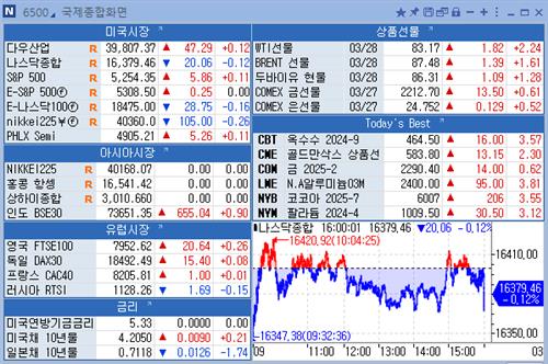 [뉴욕 마켓 브리핑](3월29일)_강수지