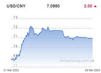 위안화 0.0002위안 절하 고시…7.0950위안(상보)_전선정