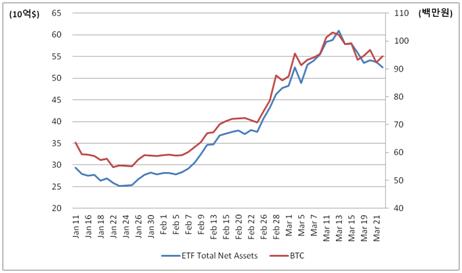 [가상자산 가격변수 핵심①] 비트코인 1억시대 연 현물 ETF_정필중