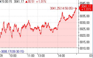 [출처: 연합인포맥스]