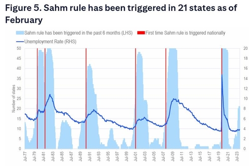 지난 6개월간 샴룰 촉발된 州의 수(좌측, 하늘색)