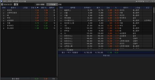 <리서치 주간추천종목> 유안타證 수익률 톱…필옵틱스 34%↑_한상민