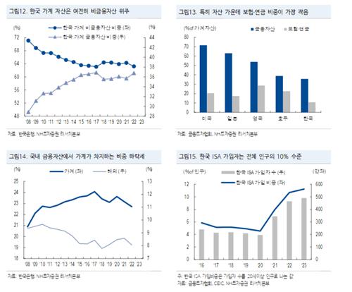 밸류업 위해 ISA 혜택 더 늘린다…"日 끌어올린 NISA 뜯어보자"_박경은