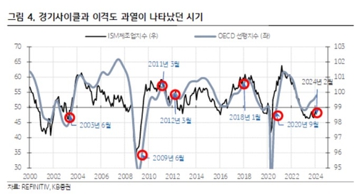 2,800선 근접한 코스피…'조정 신호탄' 아닌 '강세장 신호'_송하린
