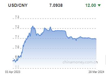 위안화 0.02% 절상 고시…7.0938위안(상보)_전선정