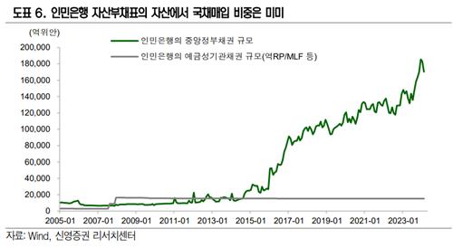 신영證 "중국판QE 가능성 작아…제조업 회복에 증시 상승"_한상민