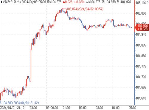 데이터 출처: 연합인포맥스.
