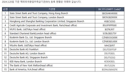 출처: 외환시장운영협의회 홈페이지