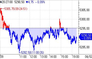 S&P500 선물, 美 금리 인하 기대 위축에 약보합_이윤구
