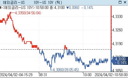 [출처: 연합인포맥스]