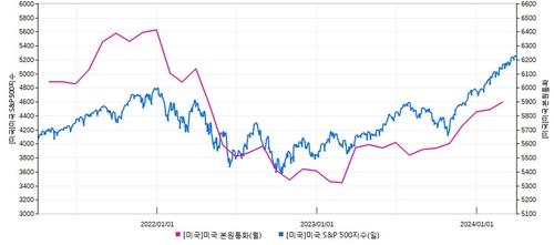 [오전 주요 국제금융뉴스] (2일)_전선정