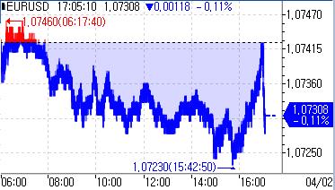 3월 독일 제조업 PMI 41.9…5개월 만에 최저_강수지