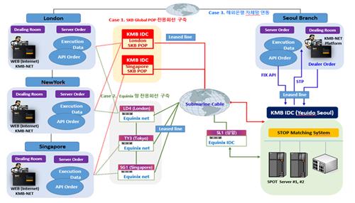 출처:한국자금중개