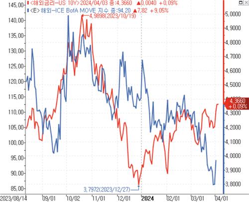데이터 출처: 연합인포맥스.